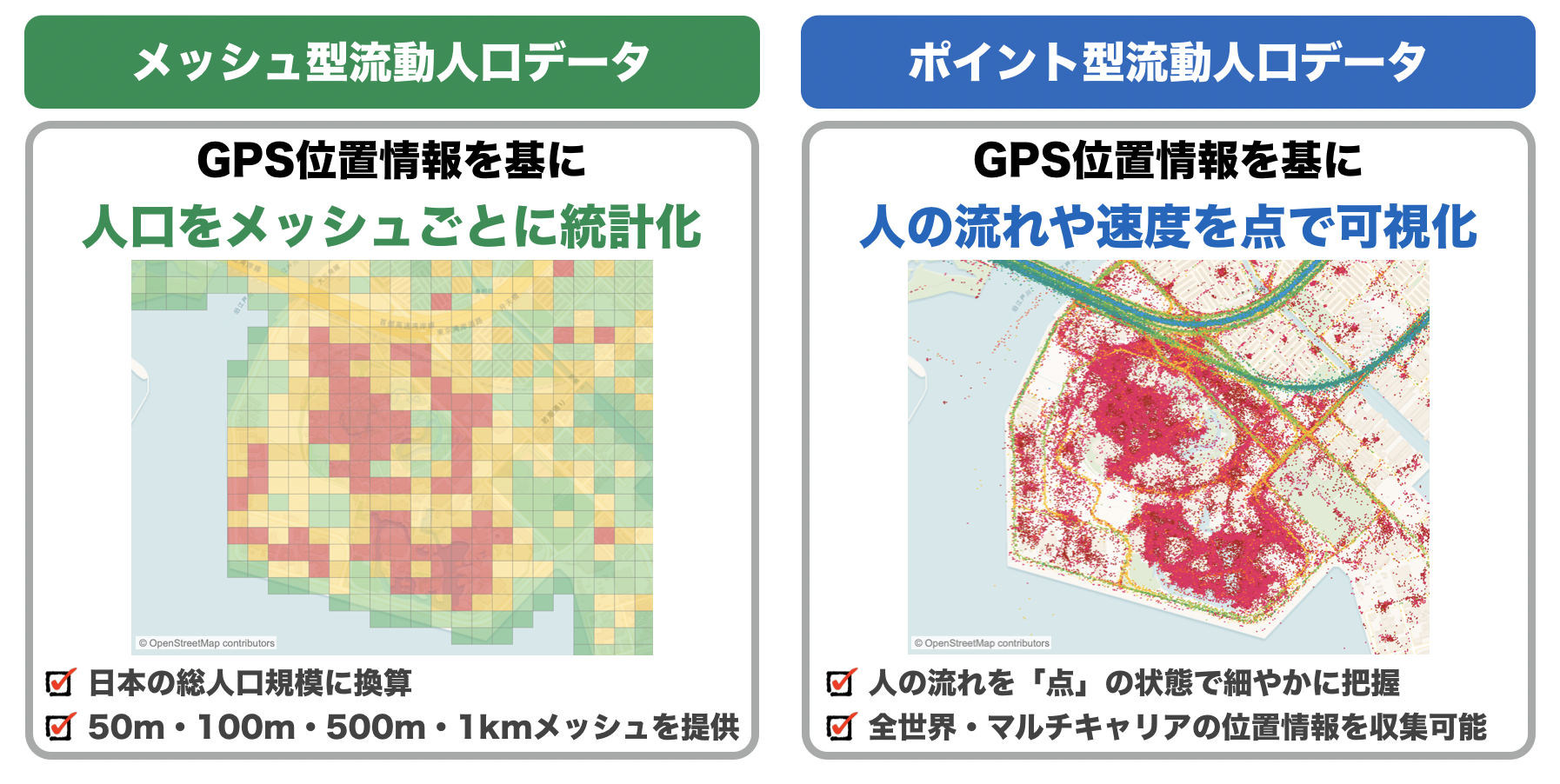 流動人口データの特長