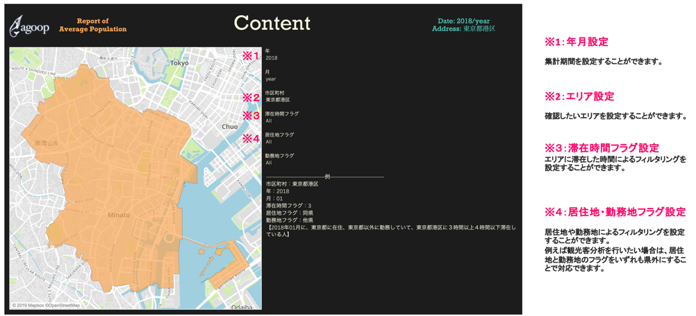 「Papilio」の代表分析例
