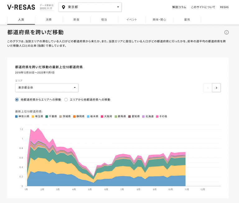 都道府県を跨いだ移動