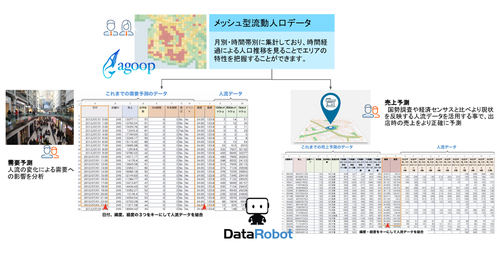 datarobot