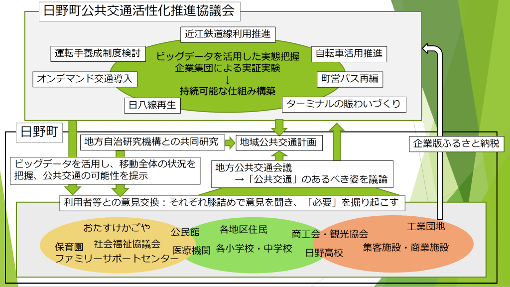 わたむき自動車プロジェクトについて